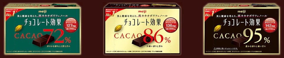 cacao